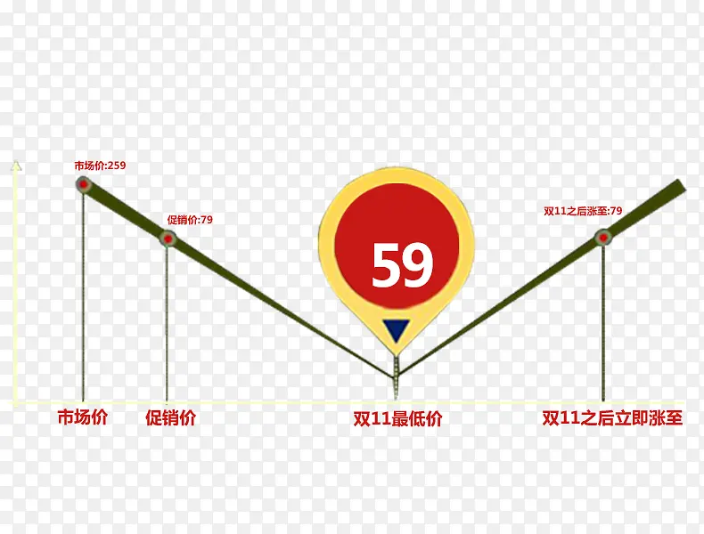 价格走势最低价