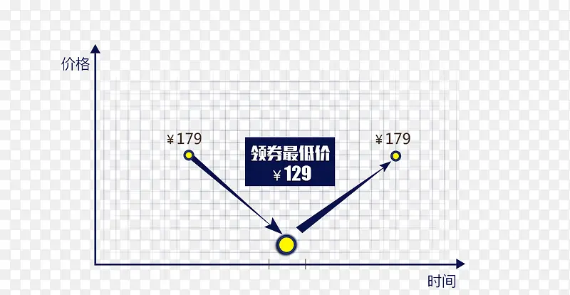价格时间表格