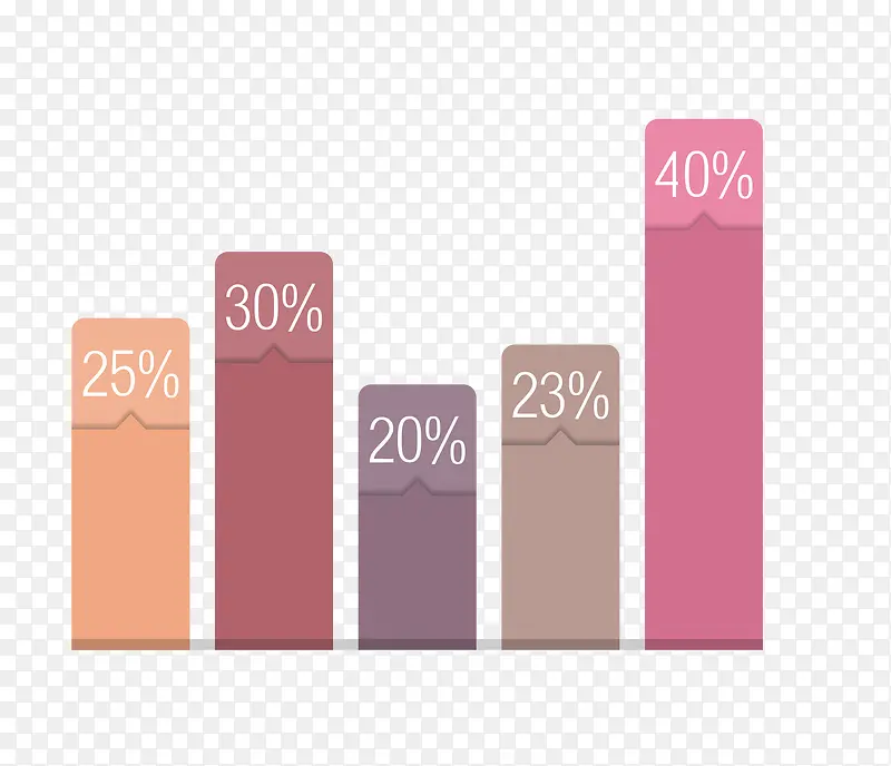 矢量柱状图占比分配图