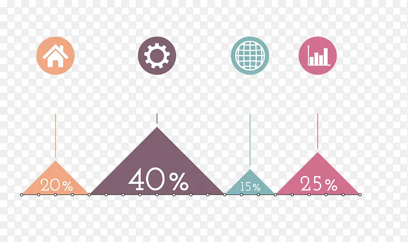 矢量三角形占比分配图表
