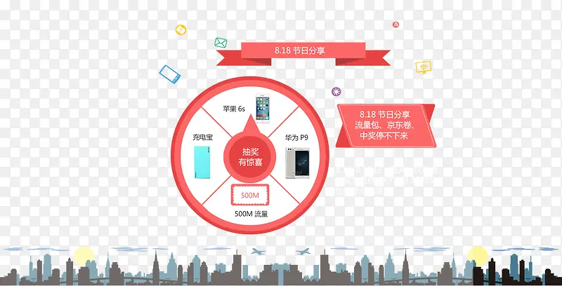 4G网络专题页面
