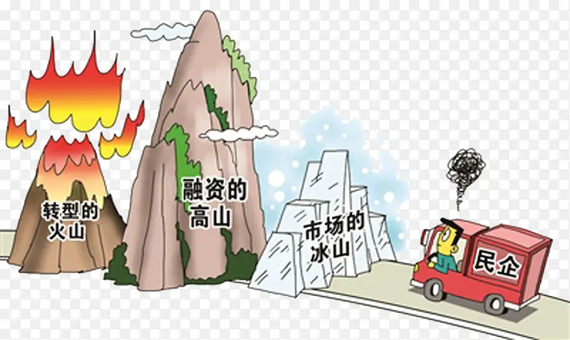 民企遇到的困难重重