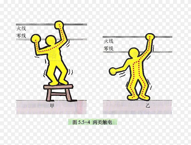 两类触电方式素材图