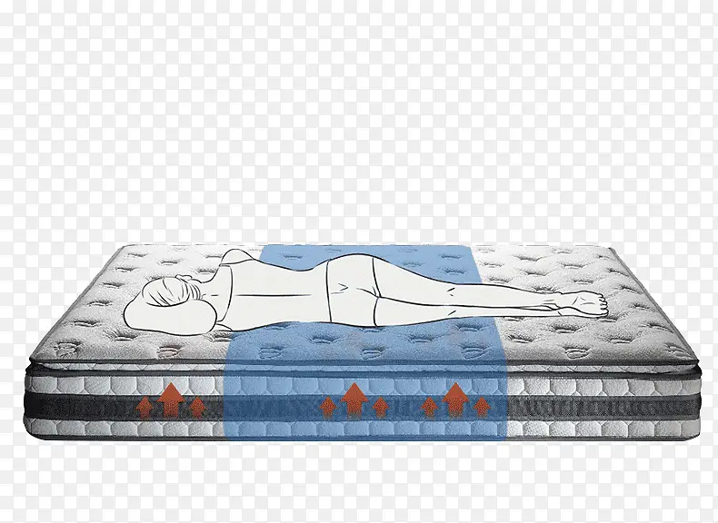 人体睡眠床垫素材
