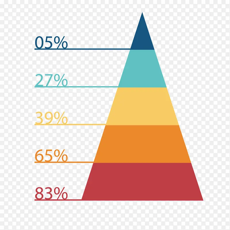 彩色三角形数据