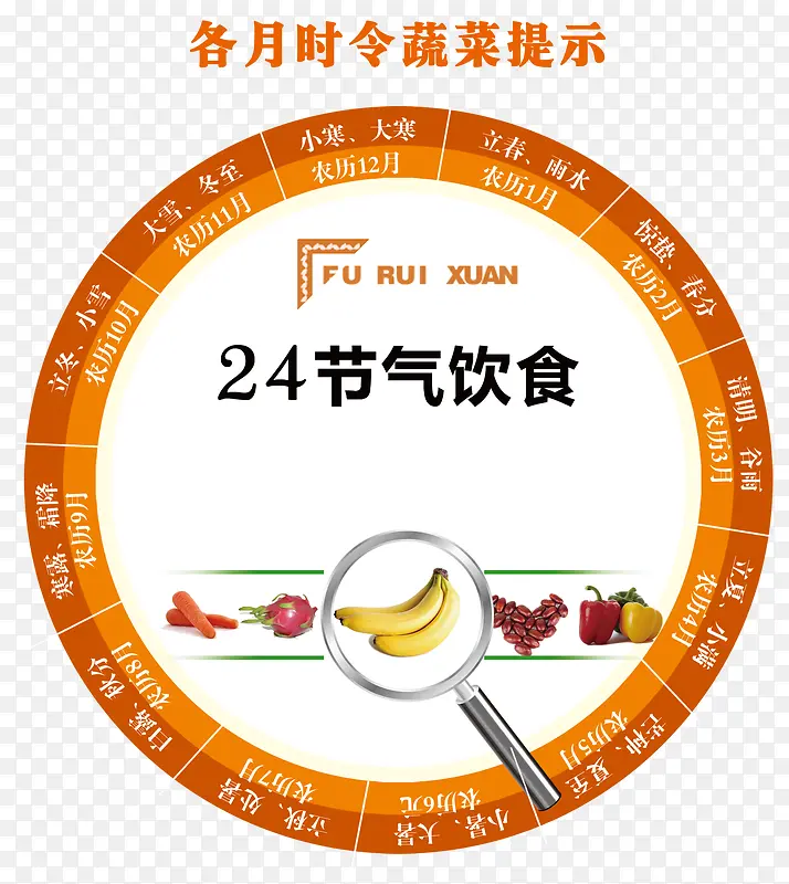 24节气饮食时令时钟背景