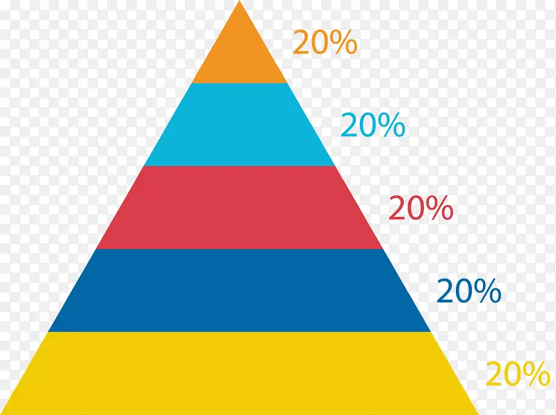 三角形商务数据分析