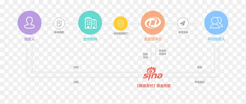 新浪支付模式PNG图片素材下载_图片编号qezknrme-免抠素材网