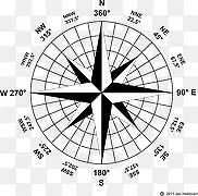 地图指南针