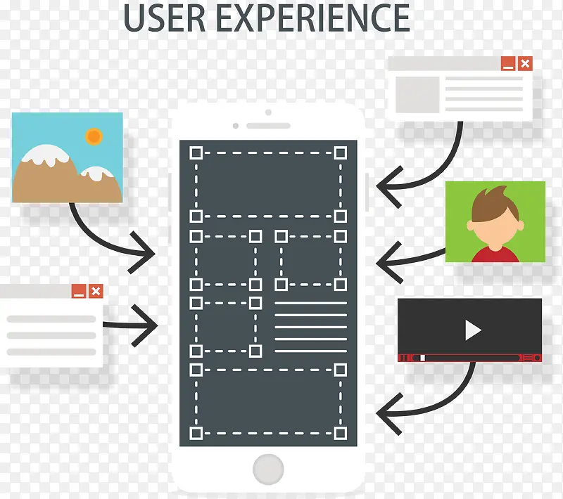 手机上的用户体验设计矢量