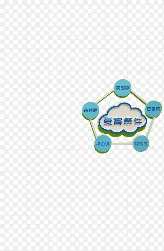 受育条件