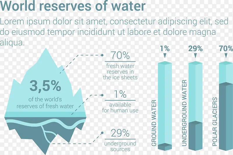 世界水资源储备信息图表矢量