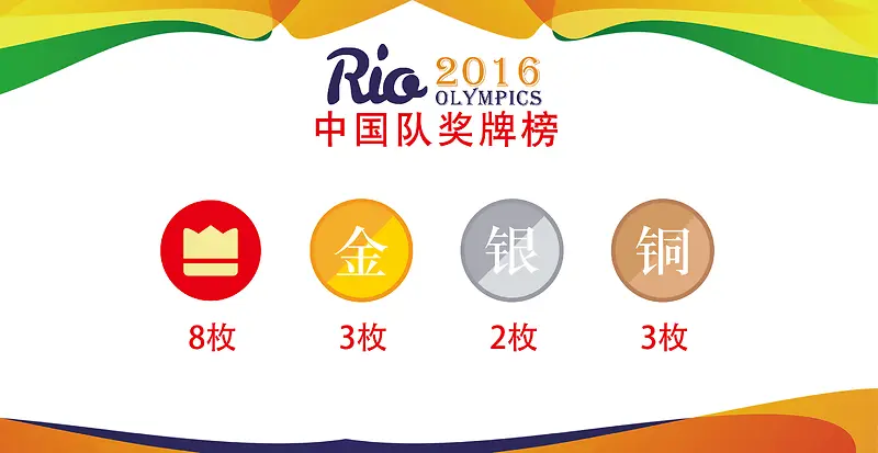 里约奥运会中国奖牌数