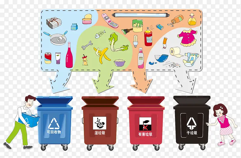卡通环保垃圾分类存放装饰