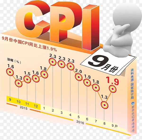 九月份经济上涨PNG图片素材下载_图片编号ypaalwkv-免抠素材网