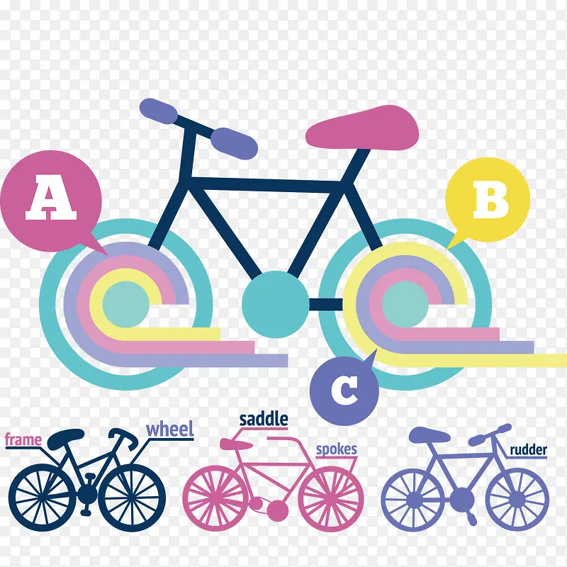 自行车图表
