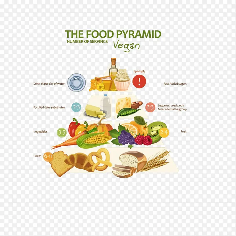 英语版营养膳食金字塔