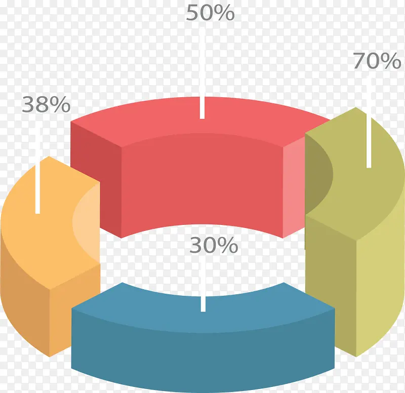 立体占比环形图表
