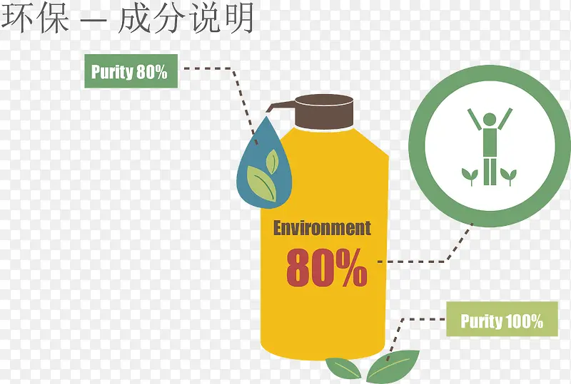 创意化学物品成分说明图