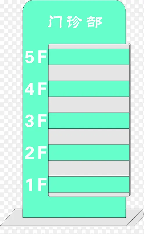 门诊部指示牌