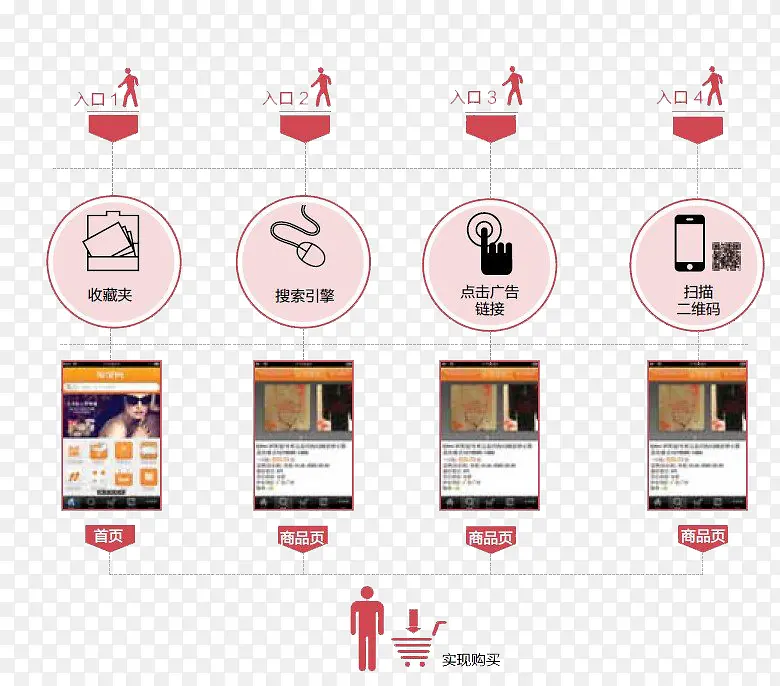 网站进入方式