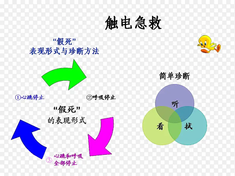 触电急救措施步奏图