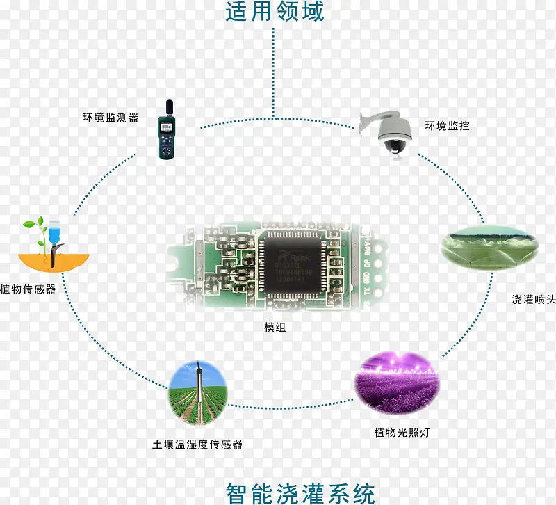 智能芯片
