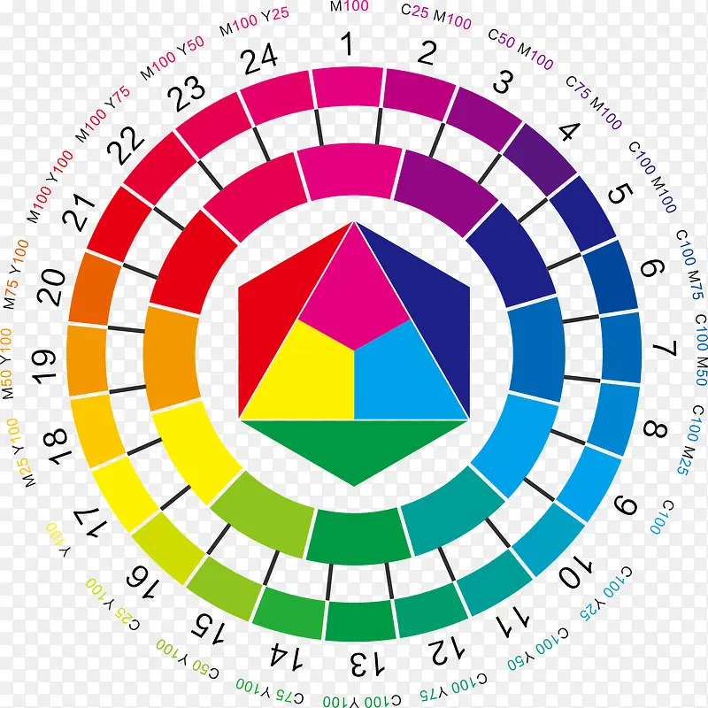 矢量24色相环