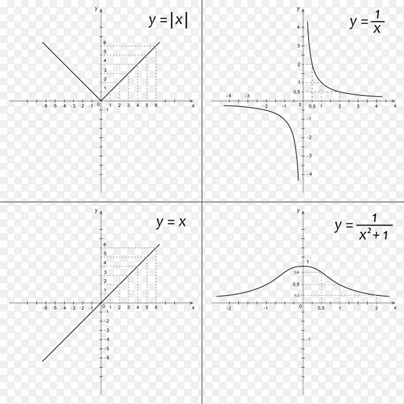 装饰数学教育函数曲线