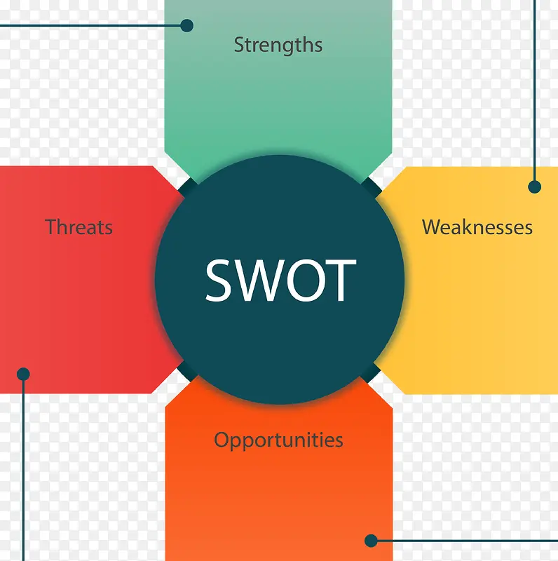 矢量SWOT分析分块PNG图片