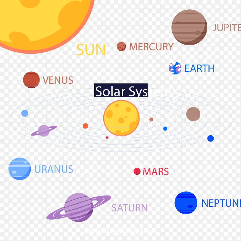 矢量太阳系