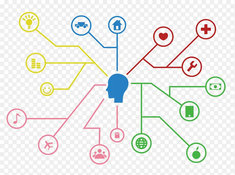 人脑思维发散分析彩色树状图