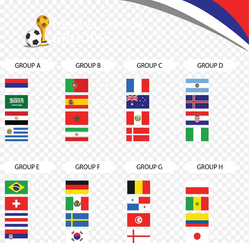 世界杯比赛分组情况