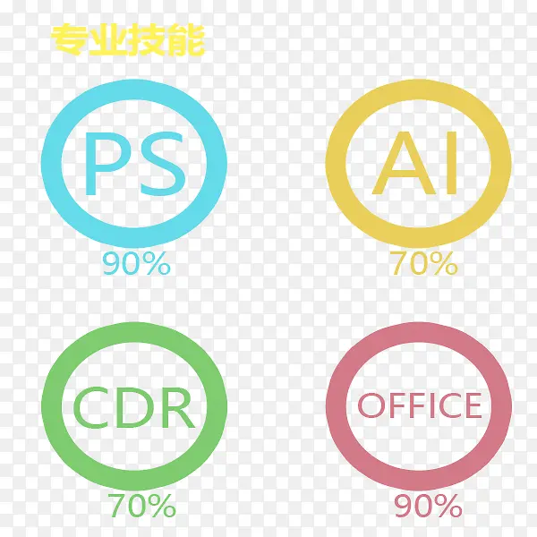 简历专业技能图标