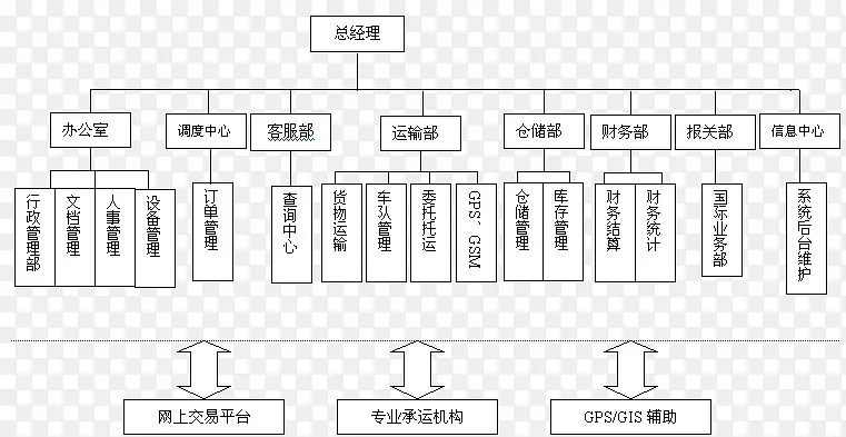 公司结构图