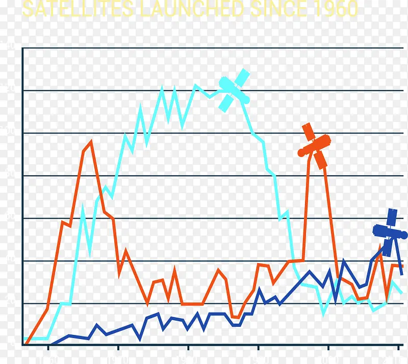 卫星发射数据信息图表矢量素材