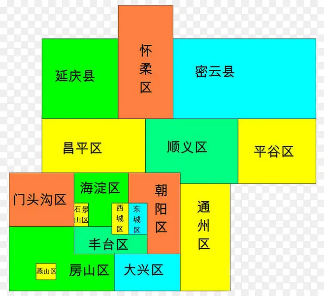 北京各区县方形地图