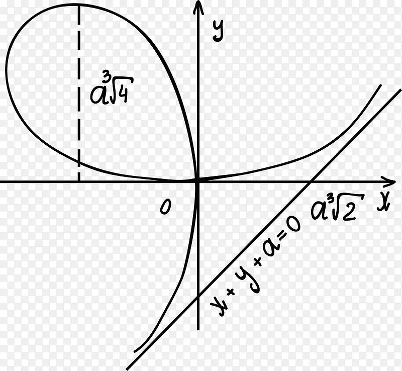 曲线的数学方程式