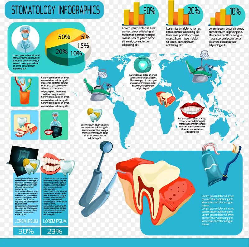 全球有关牙齿数据分析图表