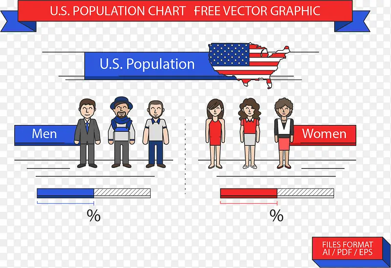 可爱美国人口占比图