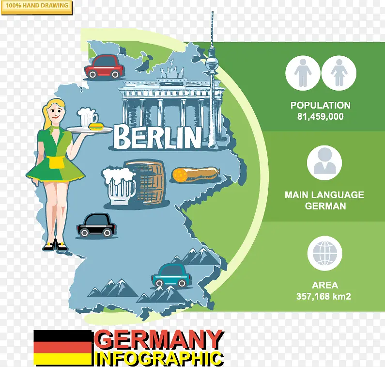德国信息图表