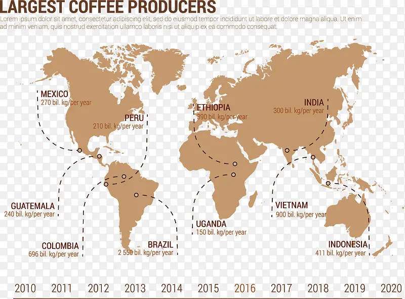 咖啡生产国信息图表矢量