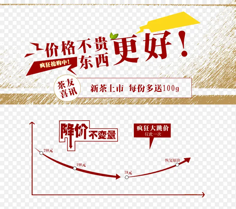 降价不变量PNG图片素材下载_图片编号yzodgbpo-免抠素材网