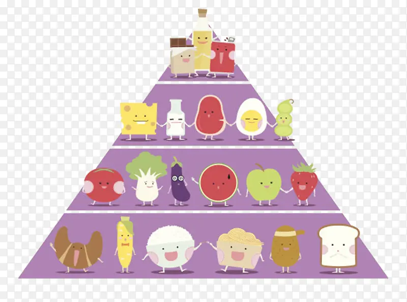 紫色饮食膳食金字塔卡通
