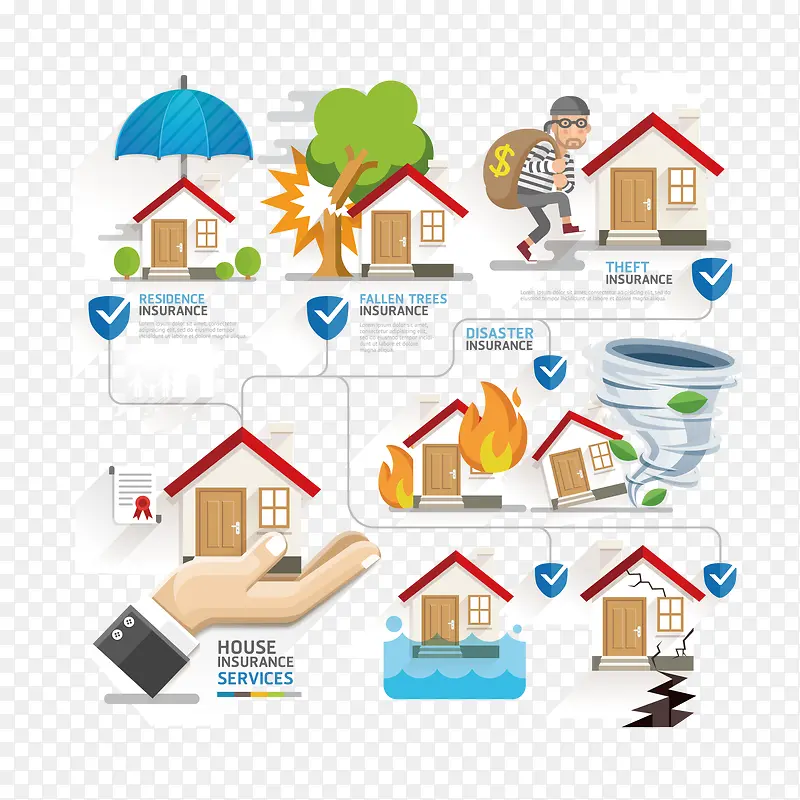 房屋保险信息图矢量素材下载,