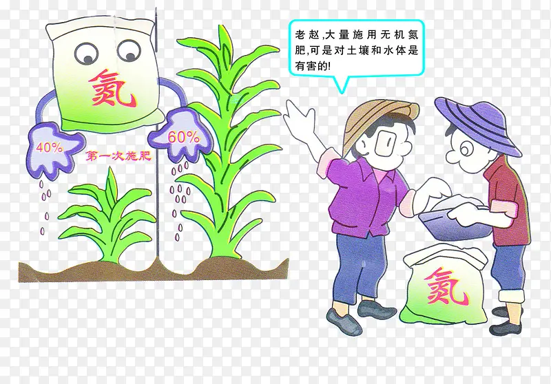 氮对农作物有危害