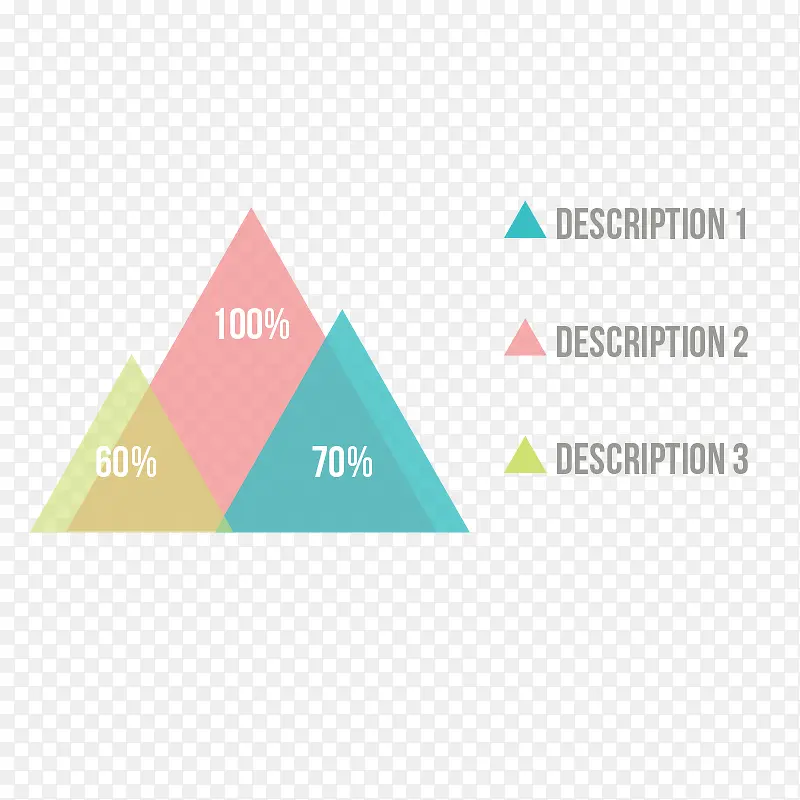 三角形数据比例图