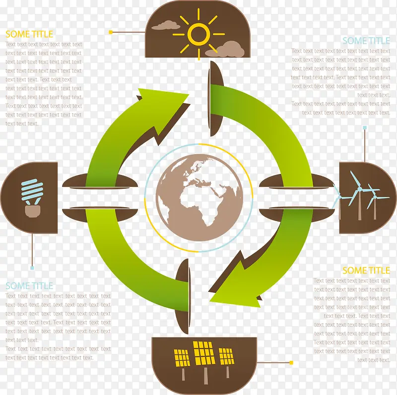 生态能量循环利用流程图