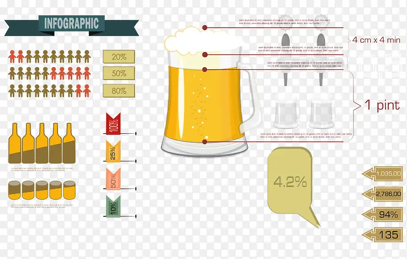 啤酒成份分析图矢量