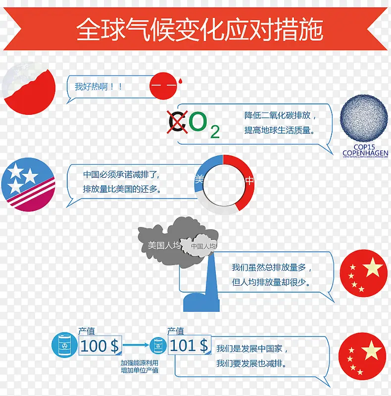 十三五规划可视化设计六